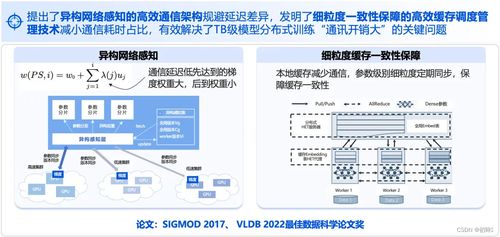 騰訊4月網(wǎng)絡(luò)與信息安全軟件開發(fā)新聞紀要