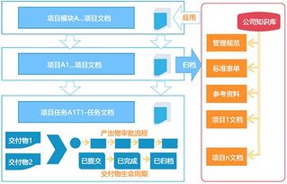 深圳文檔信息系統、進度計劃軟件與業務流程管理助力網站建設推廣及信息安全軟件開發